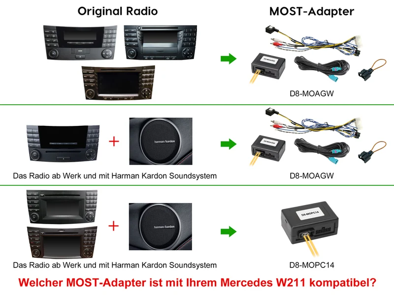 Autoradio Android 9″ Plug & Play Dynavin D9-W211 Premium pour Mercedes-Benz E-Klasse (W211) 2002-2009