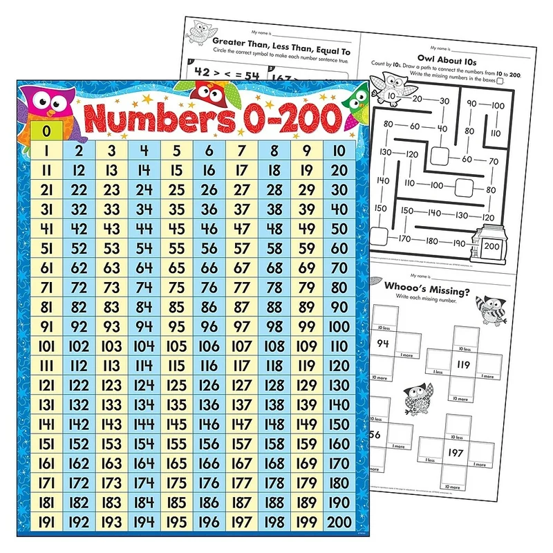 TREND companies, Inc. Numéros 0-200 Chouette-Étoiles ! Tableau d'apprentissage, 17" x 22"