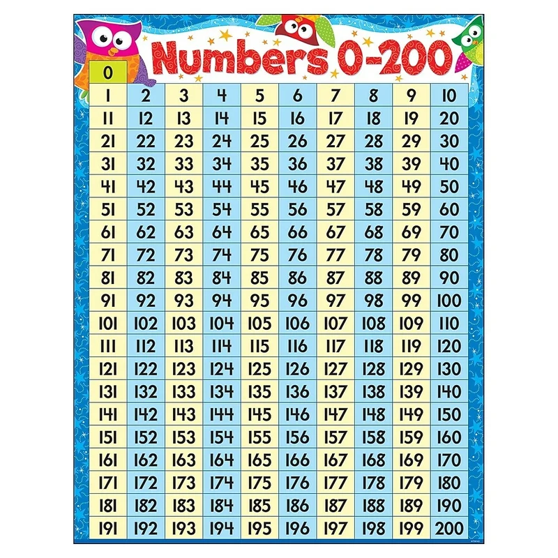 TREND enterprises, Inc. Numbers 0-200 Owl-Stars! Learning Chart, 17" x 22"