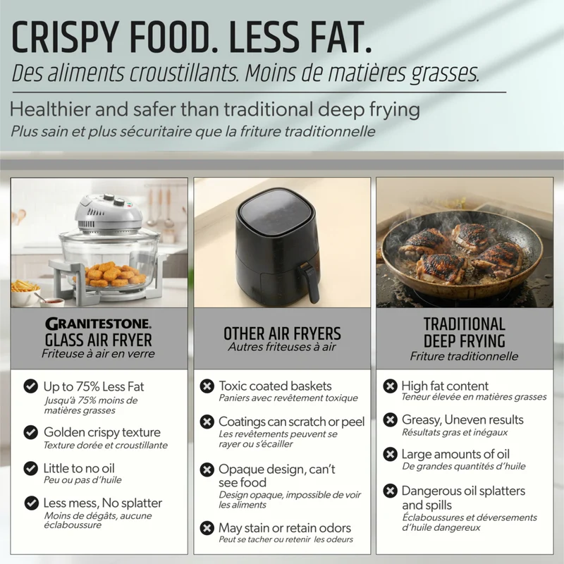 Granitestone Big Boss 16 qt Extra Large Glass Air Fryer with 3 Cooking Sections and Stainless Steel Racks - Silver
