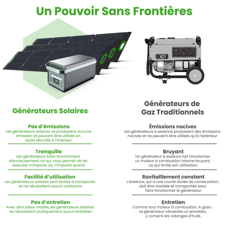 Yoshino - Générateur solaire portable à semi-conducteurs 4 000 W avec 3 panneaux solaires portables de 200 W