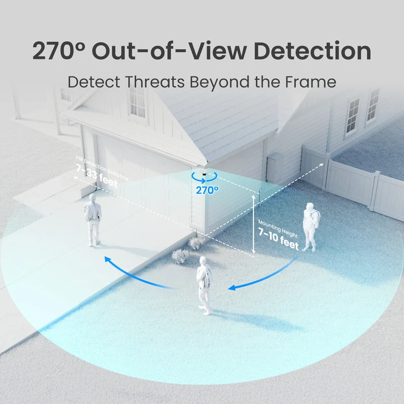 Reolink Home Hub Pro +2X TrackFlex Floodlight WiFi 4K Dual-Lens Floodlight Camera 360° PTZ 6X Hybrid Zoom